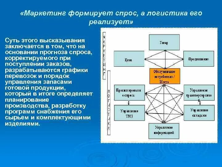 Маркетингово логистический