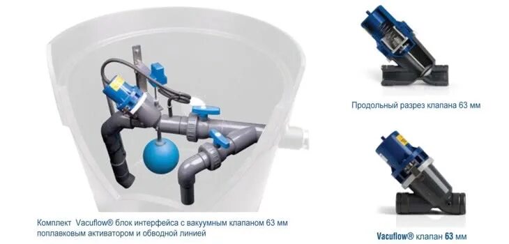 Канализации вакуум. Станция для вакуумной канализации. Обратный клапан канализационный 110. Вакуумная труба канализация. Вакуумный вентиль.