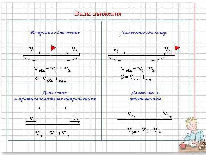 Чертеж к задачам на встречное движение. Задачи на движение схемы. Задачи на встречное движение 4 класс карточки задания с ответами. Задачи на движение по схемам 4 класс.