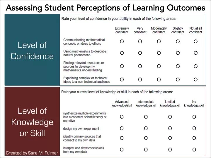 Outcomes уровни. Learning outcomes. Learning outcomes Lesson Plan. Ауткамс уровни. Current level