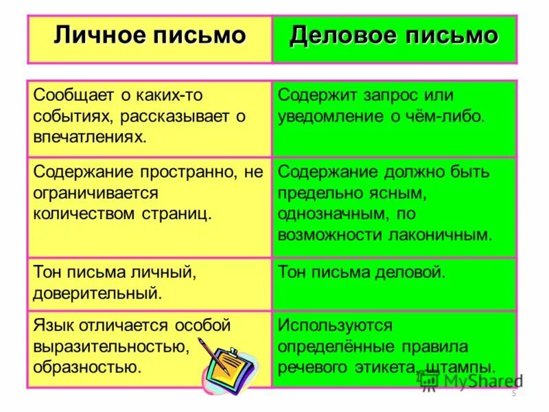 Отличие личных