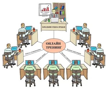 Работа начальником договорного отдела