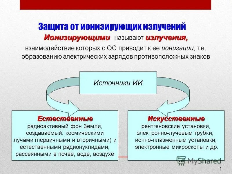 К ионизирующему излучению относят. К ионизирующим излучениям относят. К ионизирующим излучениям относят излучения. Ионизирующее излучение что относится. Электромагнитные и ионизирующие излучения источники.