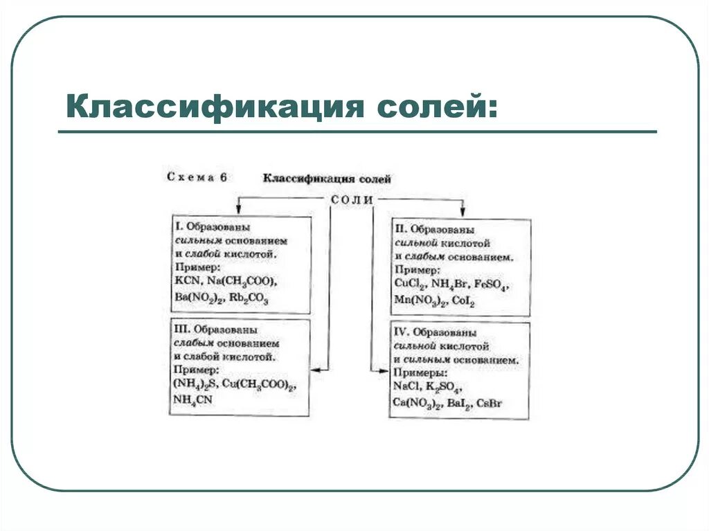 Соли классификация номенклатура способы получения солей. Классификация солей. соли по классификации.