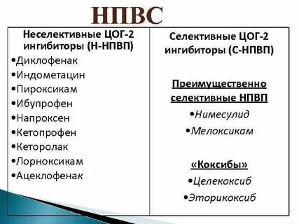 Цог 2 препараты список