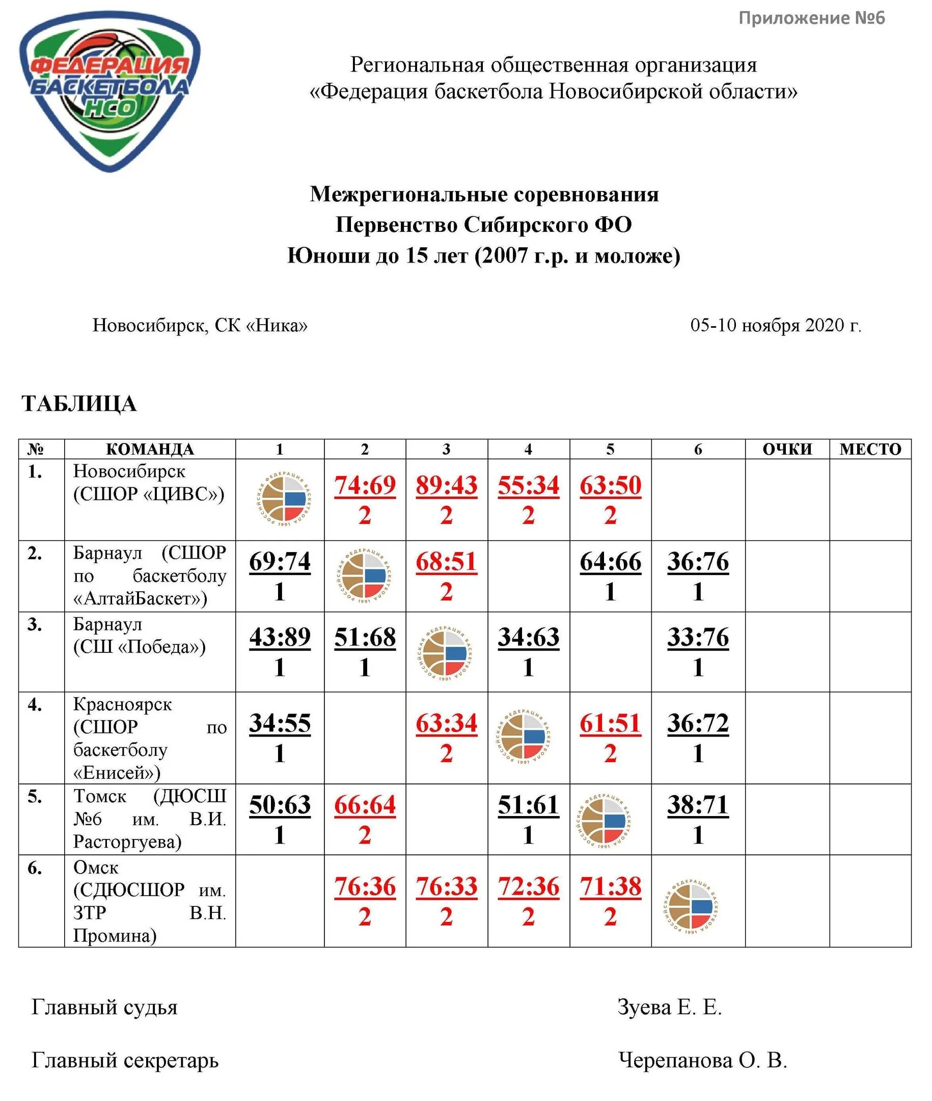 Чемпионат россии по баскетболу мужчины суперлига. Таблица результатов соревнований по баскетболу. Результаты региональных соревнований по баскетболу. Первенство России по баскетболу юноши. Календарь игр по баскетболу Суперлиги.