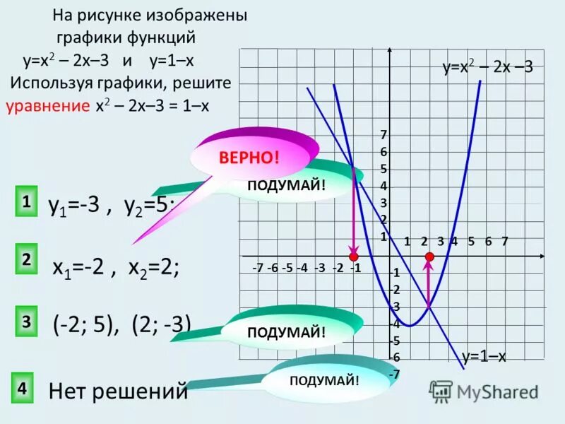 Как решать графики функций