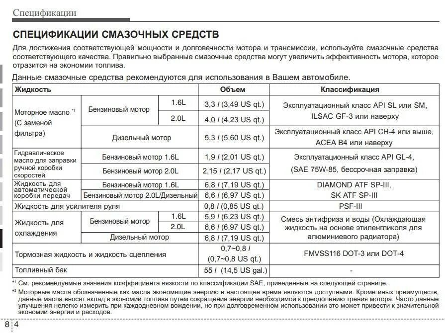 Допуски моторных масел Киа Церато 3. Масло Киа Церато 2 1.6 допуски. Допуски моторного масла Kia Cerato 1. Киа Церато 1 допуски масла.