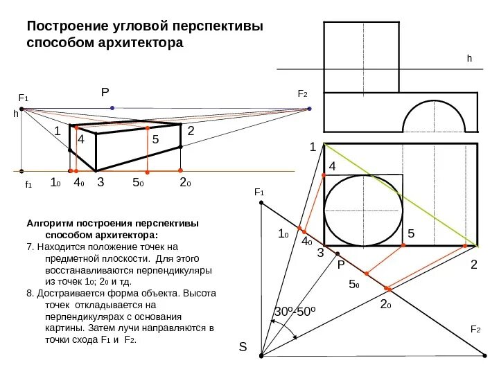 Перспектива интерьера Начертательная геометрия. Построение перспективы методом архитектора. Перспектива Начертательная геометрия метод архитектора. Угловая перспектива Начертательная геометрия. Алгоритм построения куба