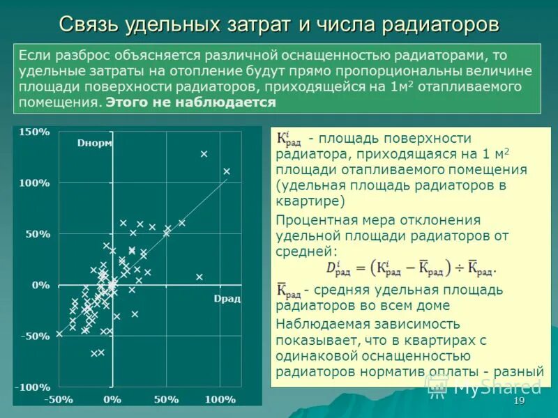 Е удельная связи