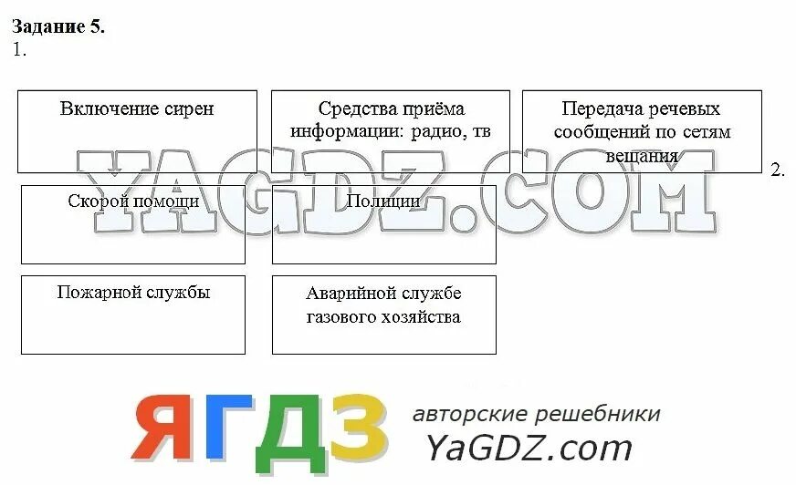 Заполни таблицу в рабочей тетради. Оформите в рабочей тетради таблицу. Информационные процессы таблица с примерами. Оформите в рабочей тетради таблицу. Заполните в тетради таблицу обществознание 6 класс.