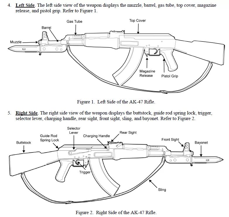 47 part. Схема ак 47. ак-47 автомат чертежи. схема работы ак 47. parts of ak 47.