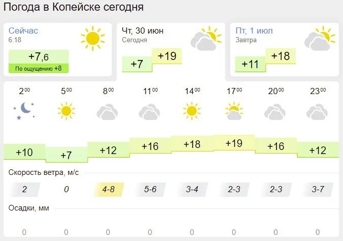 Погода в Копейске. Погода в Копейске сегодня. Погода в Копейске на завтра. Климат Копейска.