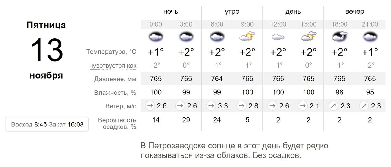 Погода завтра 4 декабря. Погода на 17 июля. Погода в Ангарске на 10 дней. Температура. Нефтекамске. Погода Ангарск.