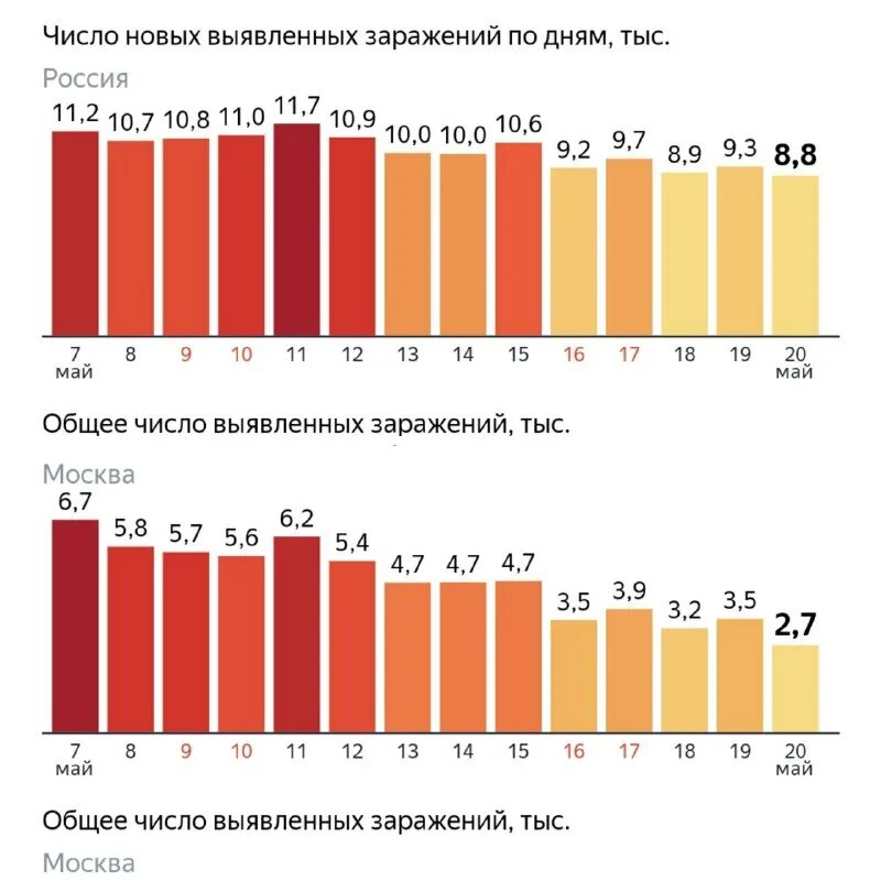 Количество заболевших коронавирусом. Самое большое количество заболевших. Число случаев коронавируса в мире превысило 295 млн. Коронавирус в подмосковье статистика по городам сегодня. Самое большое количество заболевших.