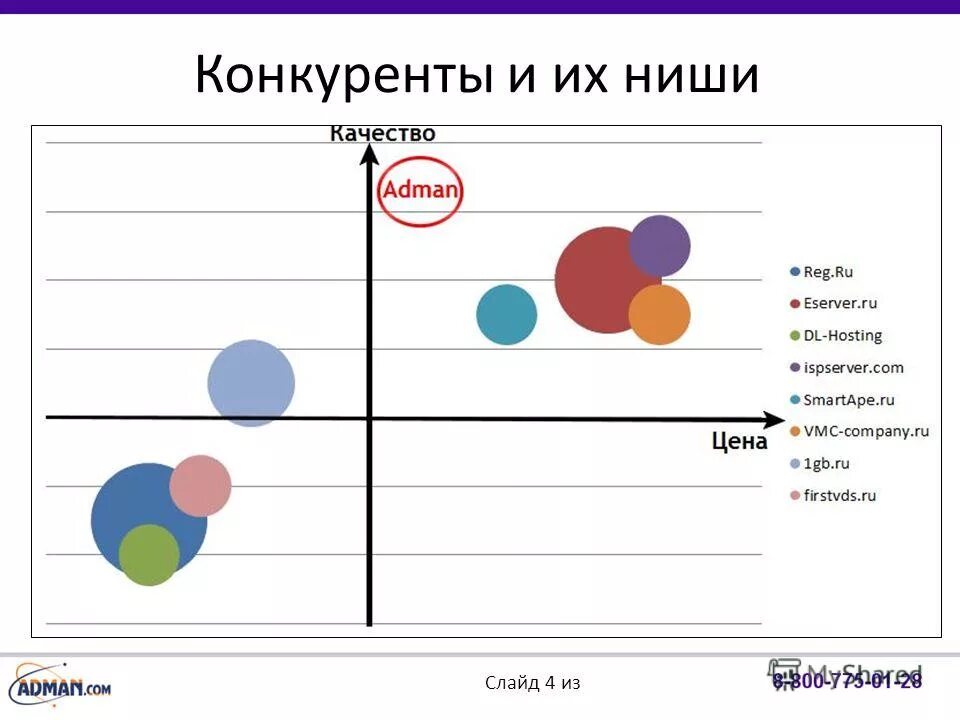 анализ ниши и конкурентов. ниша и конкуренты. ниша и конкуренты. Moscow анализ. маркетплейс тинькофф бизнес.