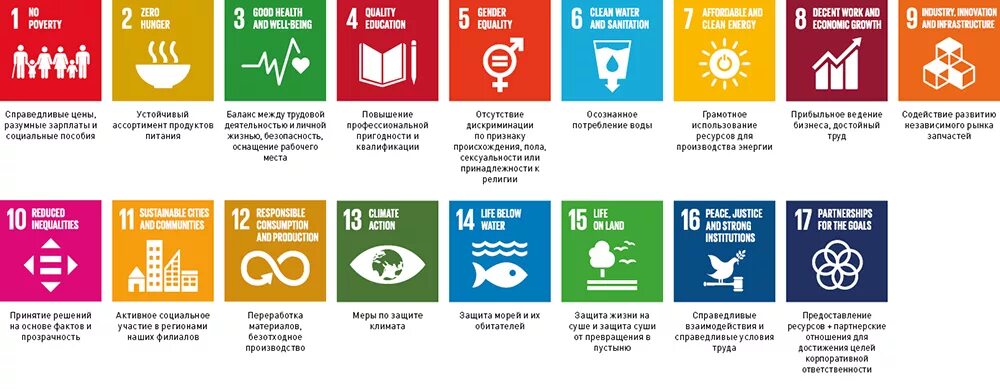 Целей оон в области устойчивого развития. Цели устойчивого развития ООН. 17 Принципов устойчивого развития ООН. Цели устойчивого развития ООН 1. ООН цели устойчивого развития до 2030 года.