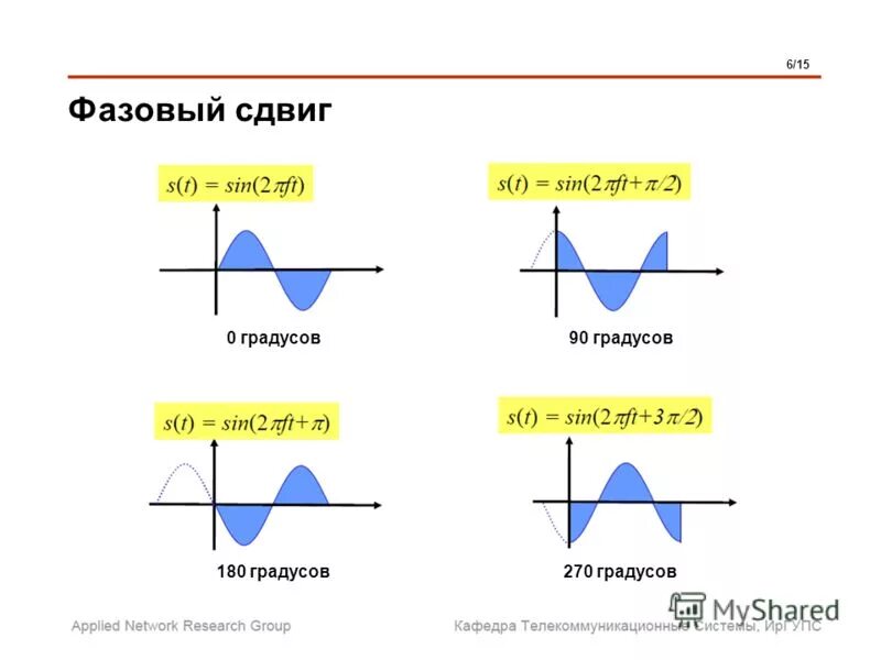 Сдвиг фазы на 90 градусов схема
