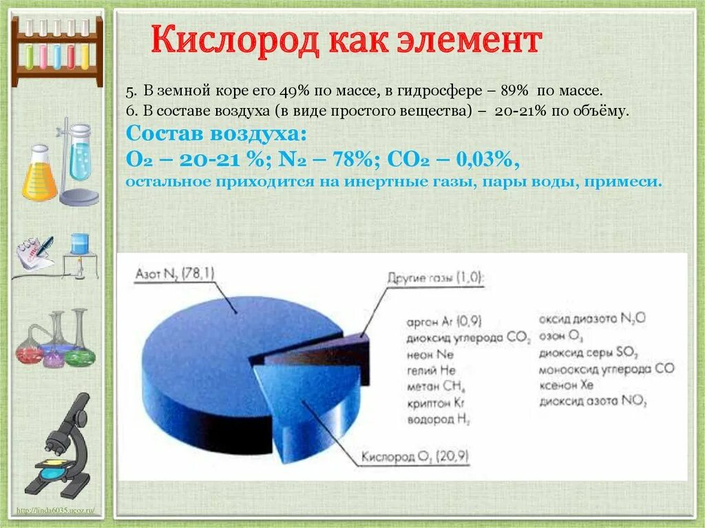 Основным компонентом воздуха по объему является. Кислород в земной коре. Кислород как хим элемент. Воздух химический элемент. Кислород в составе земной коры.