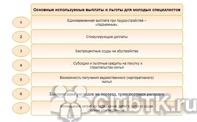 Специалист по компенсациям и льготам. Что такое подъемные выплаты. Подъемные выплаты молодым специалистам. Выплаты как молодому специалисту. Пособие молодого специалиста.