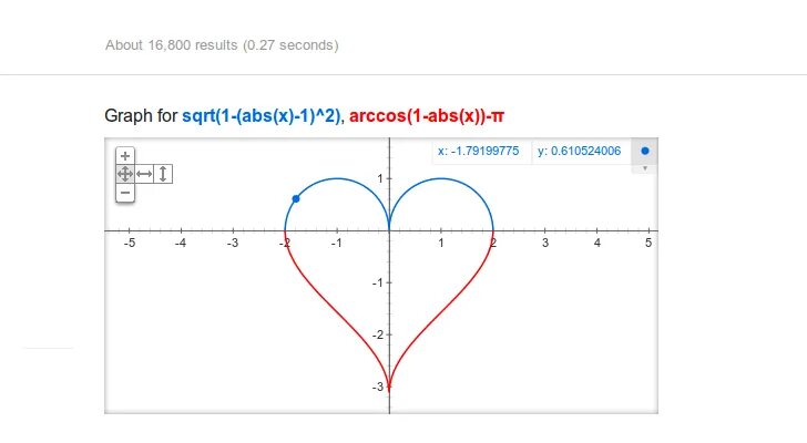 График функций SGRT. ABS(X)+ABS(Y) < 2. График функции sqrt. Sqrt((x2 - x1)**2 + (y2 - y1)**2) что это.