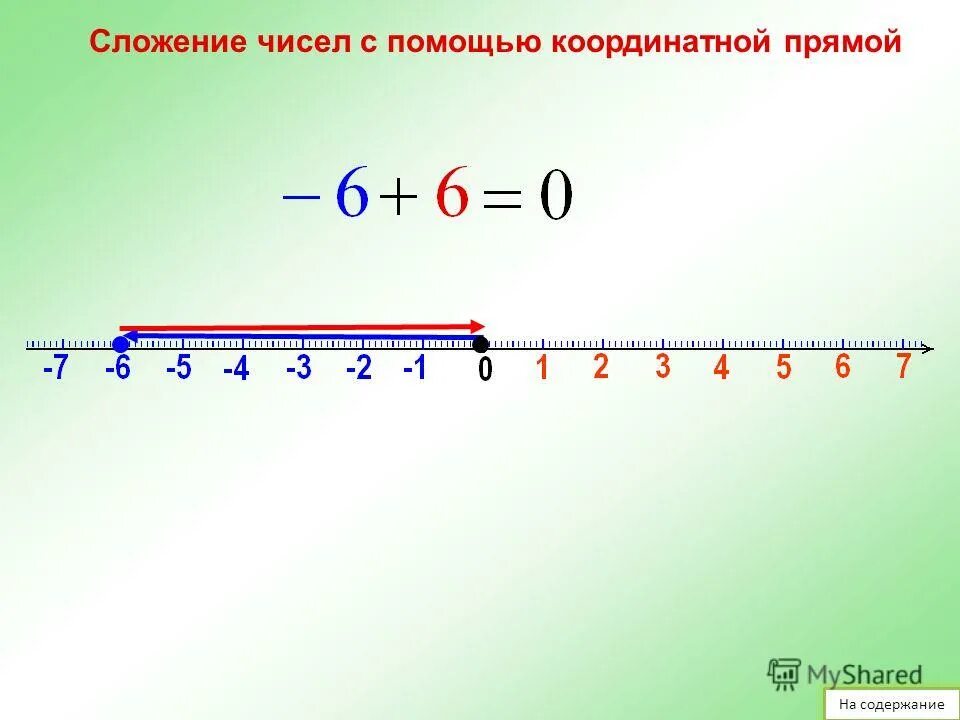 B отрицательное число