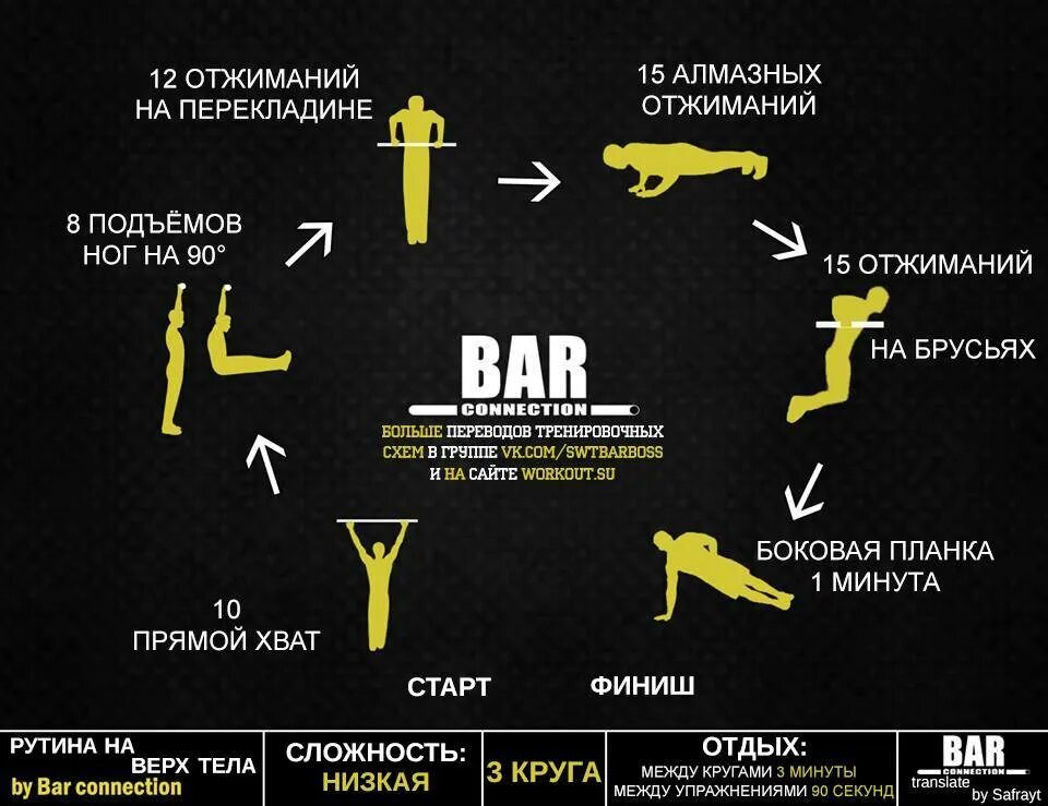 Тренировки для роста мышц что нужно. Программа тренировок. схема тренировок. программа тренировок для мужчин. тренировки с собственным весом.