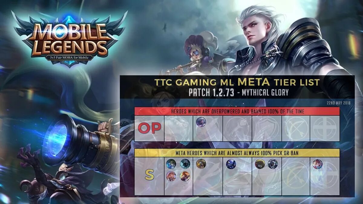 Тир лист мобайл легенд. МЕТА mobile Legends. Hero Tier list mobile Legends. МЕТА мобайл Легендс таблица. Мета мобайл ледженс