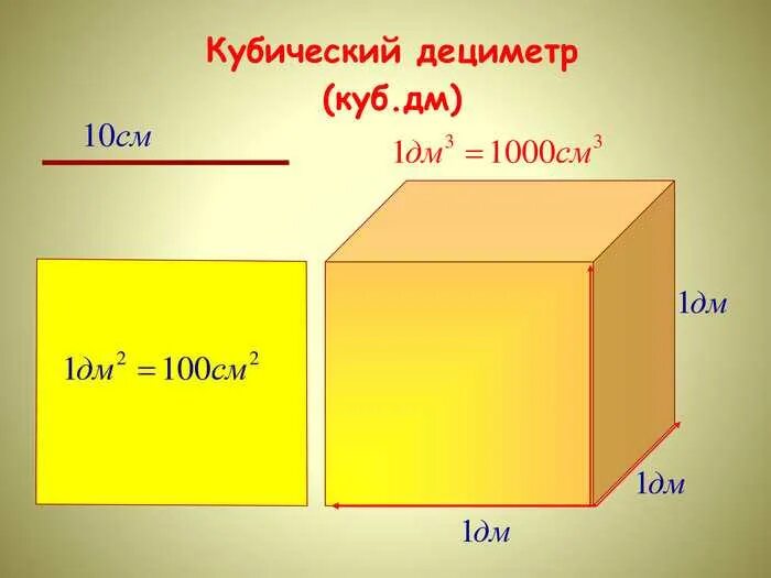 Выразите в м кубических. 1 Сантиметр в Кубе в 1 метр в Кубе. 1дм перевести в 1 кубический метр. Кубические дециметры в кубические сантиметры. Куб см в куб.