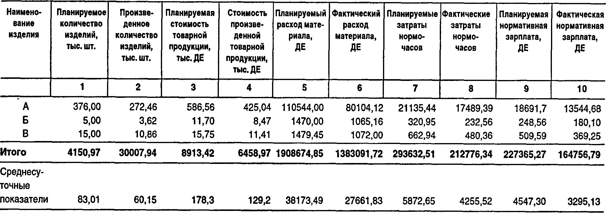 Фактические и планируемые расходы. Фактические и планируемые расходы. Планируемые расходы формула. Планируемый фактический. Как определить фактические расходы.