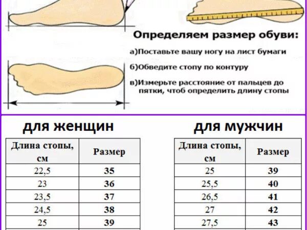 Как померить размер обуви. Измерить размер стопы для обуви. Как памярять размер ноги. Как прмерять ногу размер. Измерение стопы для обуви в см.