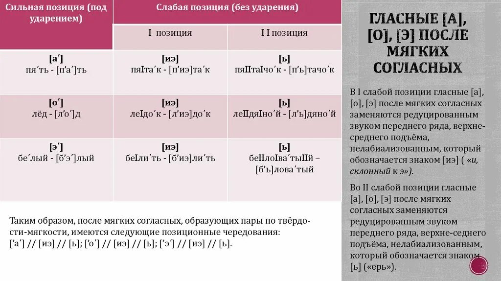 Сильная позиция букв