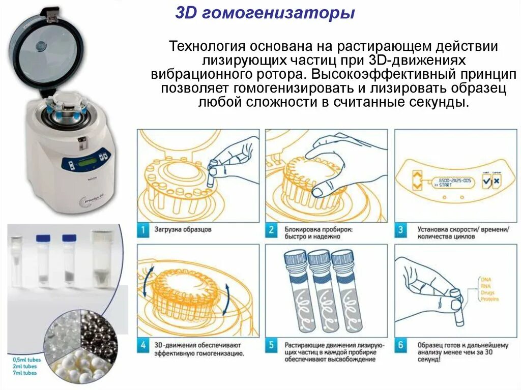 Метод выделения основан. Методы выделения бав. классификация гомогенизаторов. методы выделения плазмидов.