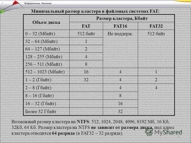 Fat32 размер кластера для флешки. Размер кластера. Какой размер кластера выбрать. Диск размер кластера. Размер кластера при форматировании флешки.