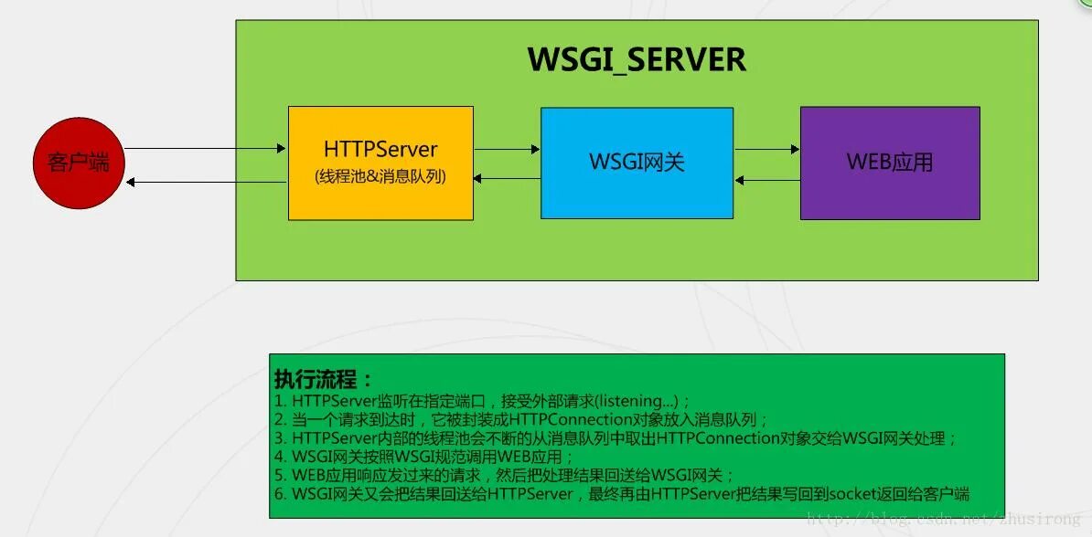 Use a production wsgi server instead. Use a production wsgi server instead. Powershell proxy credentials. Use a production wsgi server instead. Иерархия flask приложения.