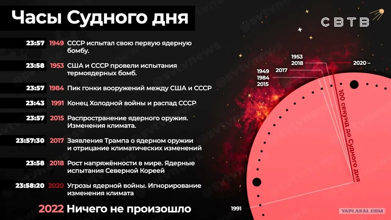 Судный час часы. Часы Судного дня. Часы сужного дл,. Ядерные часы Судного дня. Часы Судного дня сейчас.