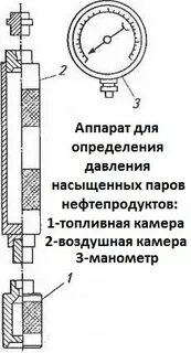 Определение давления насыщенных паров