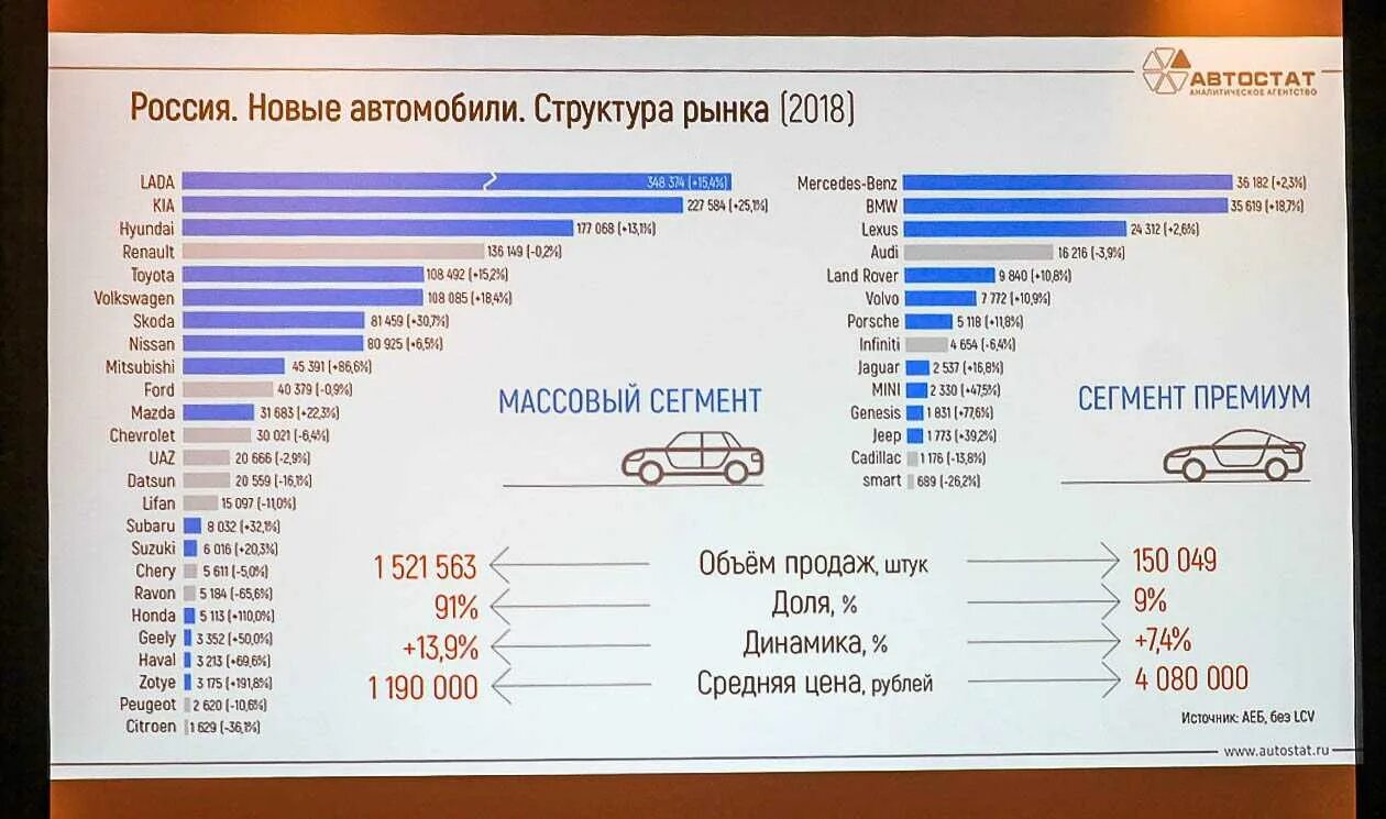 Определить необходимое количество автомобилей. Рынок автомобилей в России. Анализ автомобильного рынка. Динамика рынка автомобилей. Производители легковых автомобилей в России.