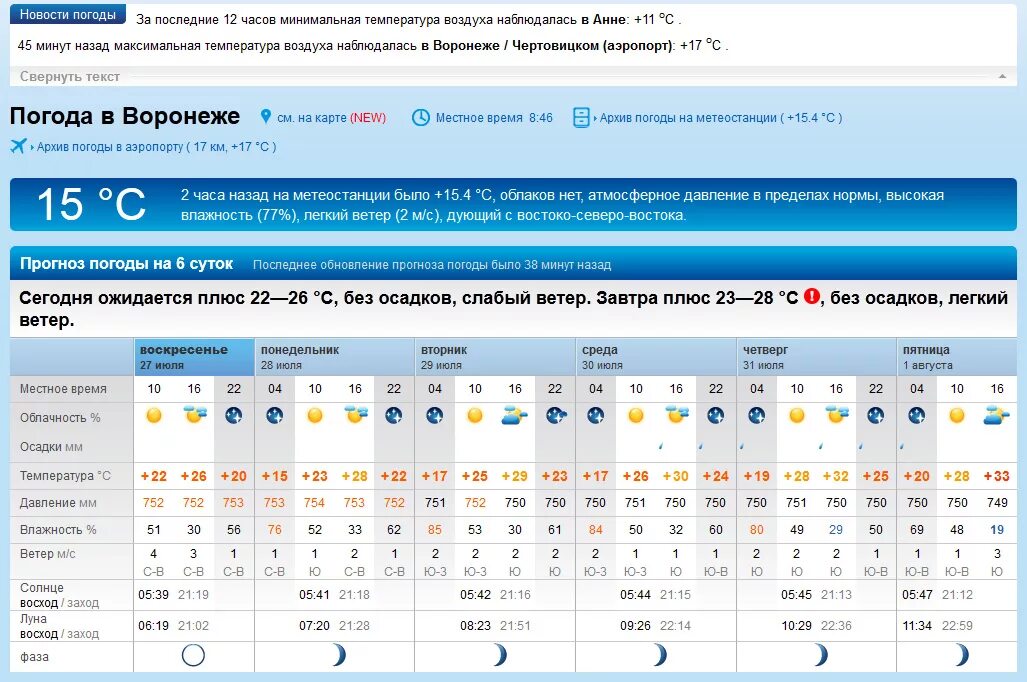 Рп5 курск на 10. Погода в Архангельске. Прогноз погоды Ярославль. Прогноз погоды в Комсомольске на Амуре. Погода в Ярославле на завтра.