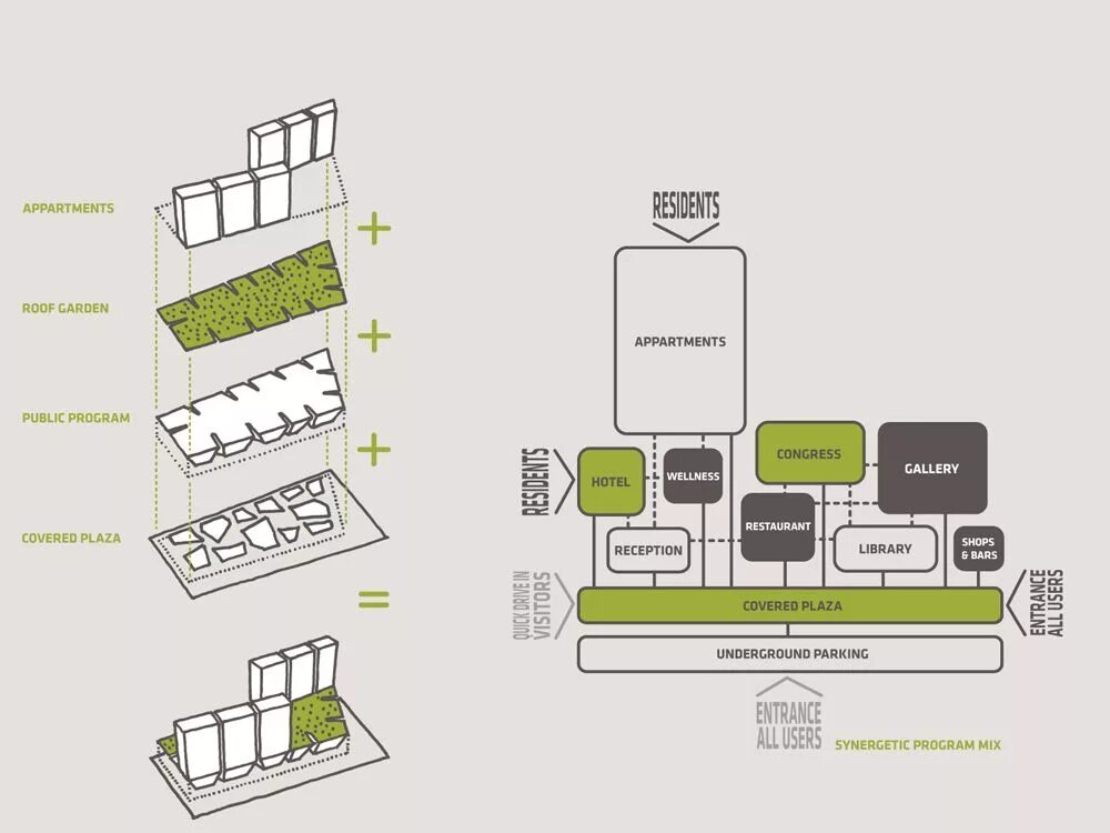 Architecture diagram