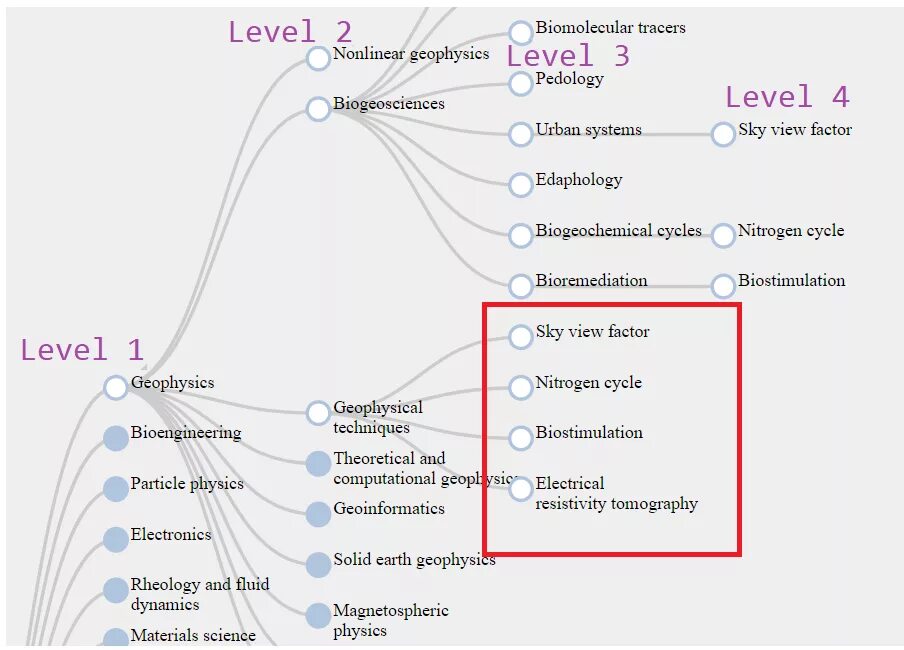 Скрипт дерева. D3 js схемы. D3.js. D3 JAVASCRIPT примеры. D3js Path интерполяция.