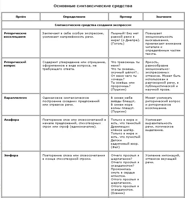 Какие бывают средства русского языка. Тропы приемы синтаксические и лексические средства таблица. Приемы тропы синтаксические средства лексические средства. Синтаксические средства в русском языке таблица с примерами. Тропы синтаксические средства лексические средства таблица.