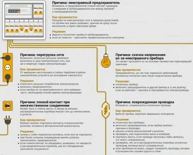 Почему выбивает стабилизатор
