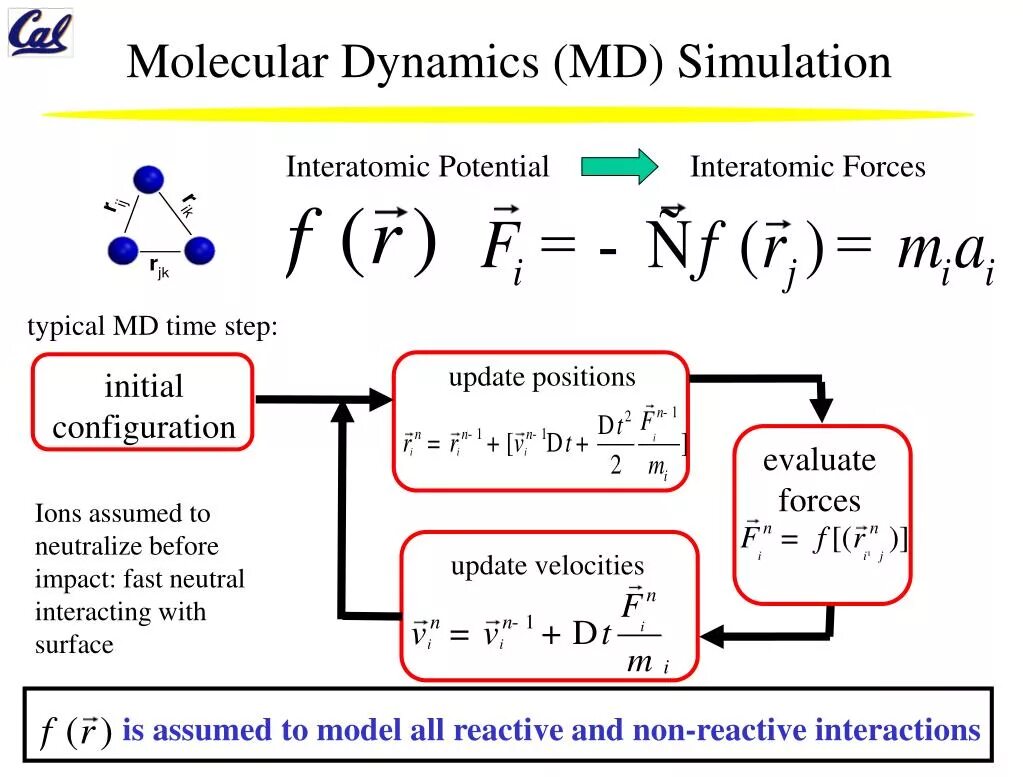 Dynamic method. Метод молекулярной динамики. Молекулярная динамика моделирование. Molecular Dynamics. Molecular Dynamics Simulation.