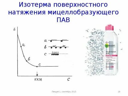 Поверхностное натяжение поверхностно активных веществ
