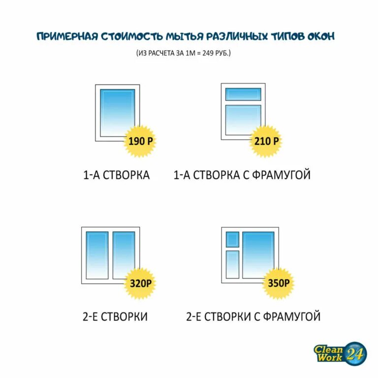 Мойка окон стоимость. Расценки на мытье окон в квартире. Расценки на мытье окон в доме. Расценки на мытье окон в офисе. Расценки на мойку окон в квартире.