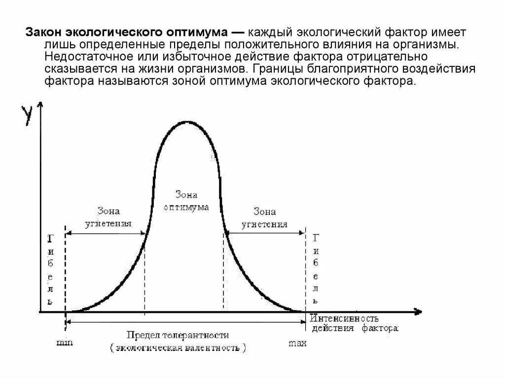 Факторы среды зона оптимума. Закон экологического оптимума. Закон оптимума фактора экология. Зона толерантности и положение оптимума. Температура воды это фактор