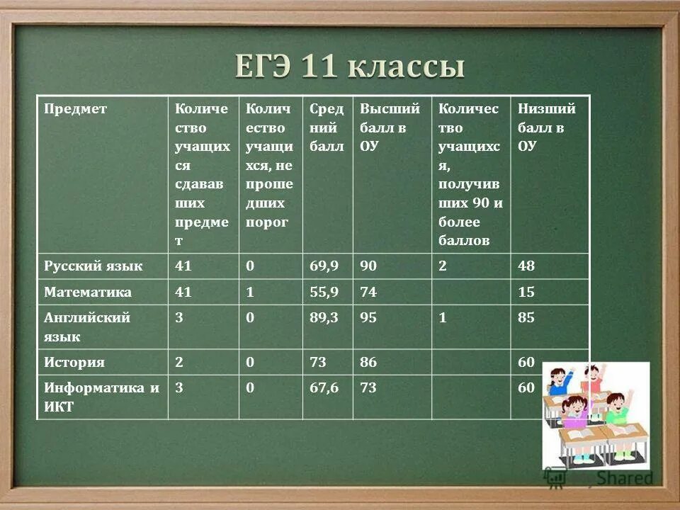 Егэ 9 класс предметы. Продолжительность экзаменов огэ. Егэ 9 класс предметы. Егэ 9 класс предметы. Продолжительность экзамена по математике в 9 классе.