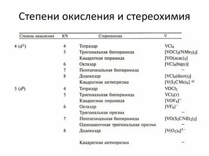 Высшая и низшая степень ванадия