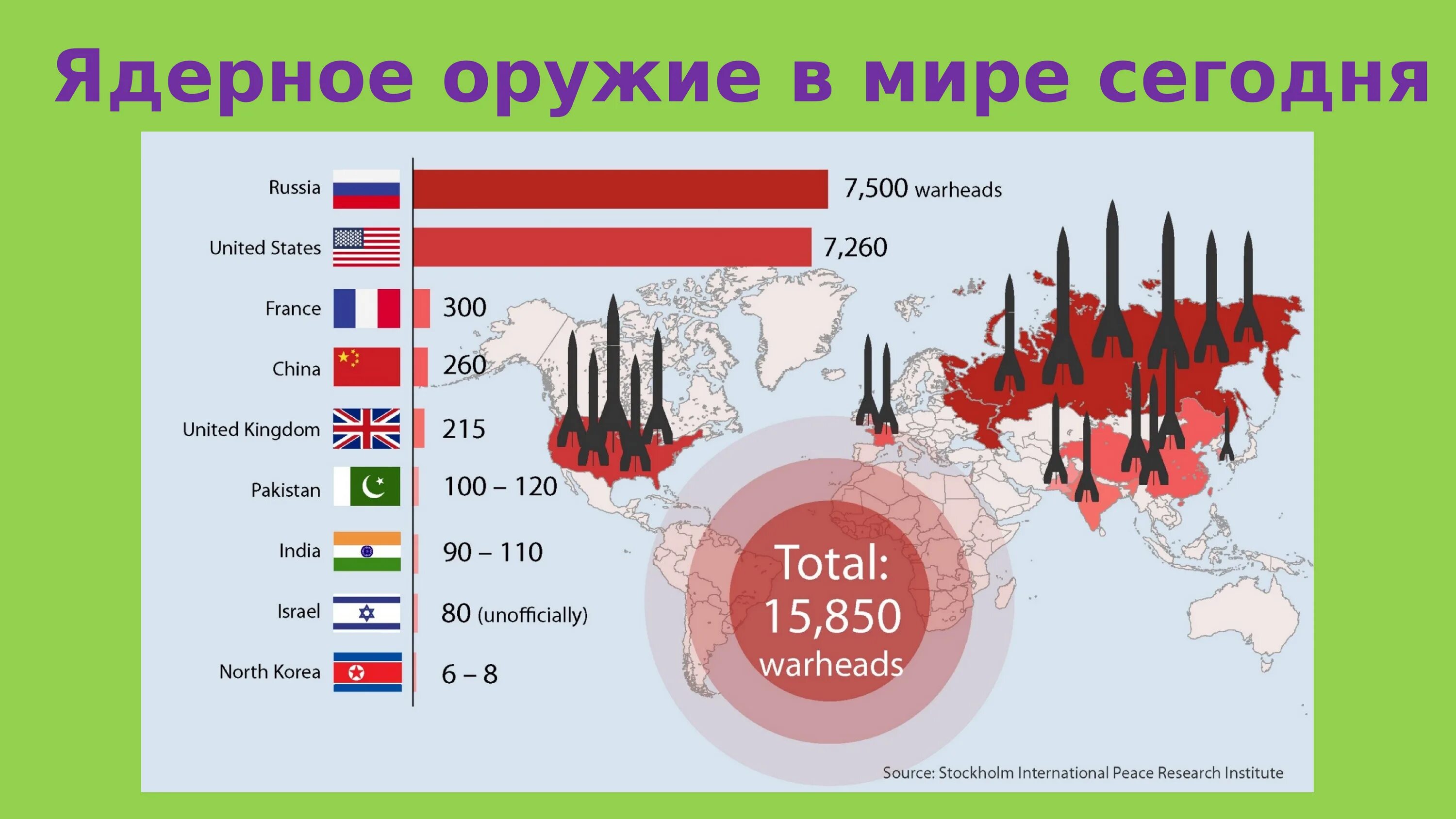 Ядерные ракеты по странам. Ядерные ракеты по странам. Статистика ядерного оружия. Количество ядерных боеголовок по странам 2023. Ядерные ракеты по странам.